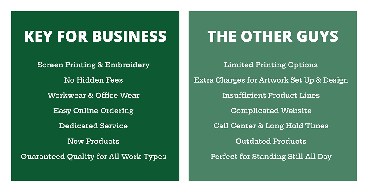 Key for Business vs the other guys chart. Key: Screen Printing and Embroidery  No Hidden Fees  Workwear and Office Wear  Easy Online Ordering  Dedicated Service  New Products  Guaranteed Quality for All Work Types. Other Guys: Limited Printing Options  Extra Charges for Artwork Set Up and Design  Insufficient Product Lines  Complicated Website  Call Center and Long Hold Times  Outdated Products  Perfect for Standing Still All Day